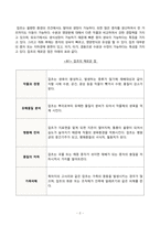 제초제 저항성 잡초의 발달과정을 저항성 발현특성과 국내의 잡초관리 방법 등과 연관지어 설명하고 제초제 저항성 잡초의 관리를 위한 방법을 제안하시오-2