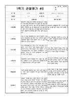 만3세 1학기 관찰일지 및 발달평가 15명 (평가인증A 자료,15명 20페이지 분량)-8