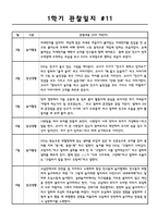 만3세 1학기 관찰일지 및 발달평가 15명 (평가인증A 자료,15명 20페이지 분량)-11