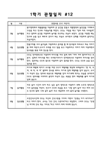 만3세 1학기 관찰일지 및 발달평가 15명 (평가인증A 자료,15명 20페이지 분량)-13