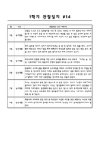 만3세 1학기 관찰일지 및 발달평가 15명 (평가인증A 자료,15명 20페이지 분량)-17