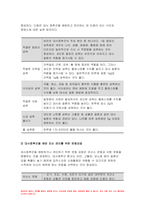 2023년 생활과건강) 1.자신의 생활습관 점검 특징을 기술,대사증후군 예방 관리 실천방안 생활과건강 2.75세 박씨 필요한 응급처치 시행방법 기술 생활과건강 공통교양 1학기 중간과제물-7