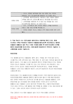 2023년 생활과건강) 1.자신의 생활습관 점검 특징을 기술,대사증후군 예방 관리 실천방안 생활과건강 2.75세 박씨 필요한 응급처치 시행방법 기술 생활과건강 공통교양 1학기 중간과제물-8