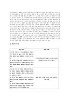 현행 사회보장법 (기본법의 하위 법률들 사회보험, 공공부조, 서비스관련법 등) 중에서 개정이 필요하다고 판단되는 법을 정하여 개정하시오-3