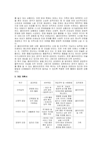 주제  주변에 개입이 필요한 아동을 선정하여, 아동의 문제를 사정과, 그 아동에 대한 개입계획을 작성하시오 -2