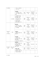 주제  우리주위의 관심대상 프로그램개발을 해보세요 -2