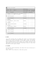 주제  우리주위의 관심대상 프로그램개발을 해보세요 -3