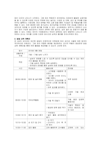 주제  연령에 따른 교수매체에 대한 수업안을 작성하시오 -2