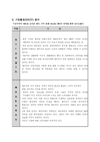 [국제마케팅] 월마트와 애플의 ‘아이팟’ 사례-7