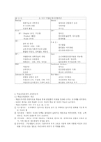[조직행동론] 조직문화와 성과-5