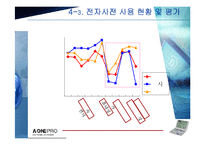 [마케팅조사] 전자사전 에이원프로 상승전략-12