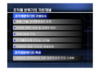 [조직행동론] 조직문화와 성과-17