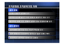 [조직행동론] 조직문화와 성과-19