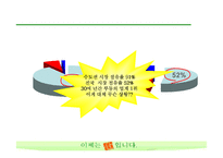 [마케팅조사] 산소주 브랜드 이미지 상승위한 마케팅조사-2