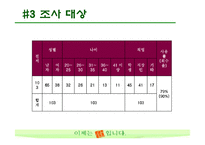 [마케팅조사] 산소주 브랜드 이미지 상승위한 마케팅조사-9
