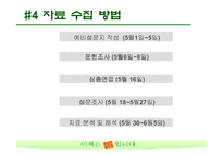 [마케팅조사] 산소주 브랜드 이미지 상승위한 마케팅조사-10