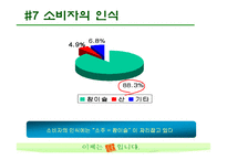 [마케팅조사] 산소주 브랜드 이미지 상승위한 마케팅조사-13