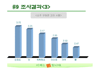 [마케팅조사] 산소주 브랜드 이미지 상승위한 마케팅조사-17