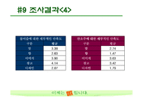 [마케팅조사] 산소주 브랜드 이미지 상승위한 마케팅조사-18