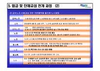 두산중공업 노사관계 사례-7