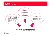 [광고기획] 아이리버 광고전략-10