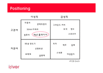 [광고기획] 아이리버 광고전략-18