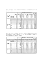 고교평준화 레포트-10