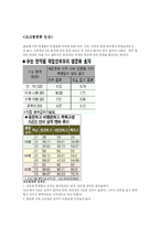 고교평준화 레포트-11