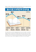 고교평준화 레포트-12