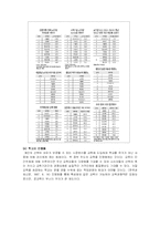 [교육사회학] 신자유주의 교육정책-10