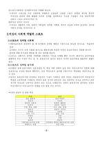 [스포츠 사회학] 스포츠와 여성-5
