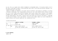 [건축디자인 방법론] 건축공간 Architecture, Space & Society-7