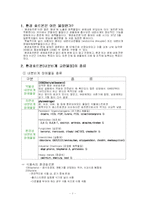 [환경학] 환경호르몬-1