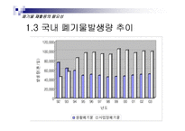 [환경학] 폐기물의 재활용-12