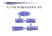 [환경학] 폐기물의 재활용-16