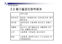 [환경학] 폐기물의 재활용-17
