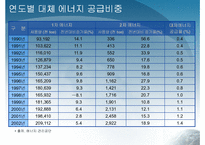 [환경학] 대체에너지에 대해서-11