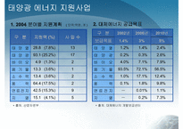 [환경학] 대체에너지에 대해서-19
