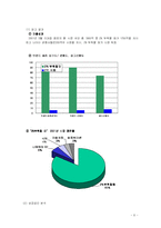[판매촉진론] 2%부족할 때(2프로부족할때) 광고성공사례 분석-10