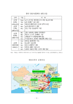[중국경제론] 중국경제 성장의 요인 -개방정책을 중심으로-14