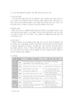 [호텔경영] 인터컨티넨탈 호텔 분석-9
