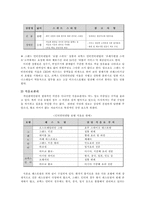 [호텔경영] 인터컨티넨탈 호텔 분석-11