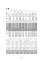 그랜드인터콘티넨탈 호텔 전략-5
