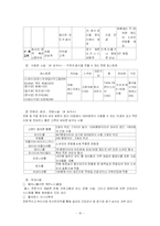 그랜드인터콘티넨탈 호텔 전략-15