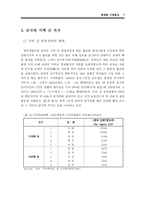 [중국경제] 중국의 지역문제-9
