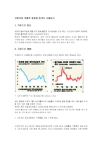 고유가의 국제적 영향과 한국의 대응방안-1