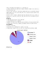 [호텔경영] 인터컨티넨탈 호텔 사례-4