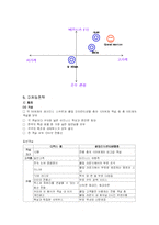 [호텔경영] 인터컨티넨탈 호텔 사례-5