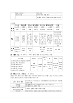 [호텔경영] 인터컨티넨탈 호텔 사례-6
