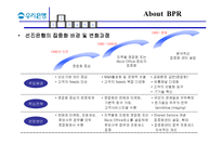 [조직혁신] 우리은행의 BPR-14